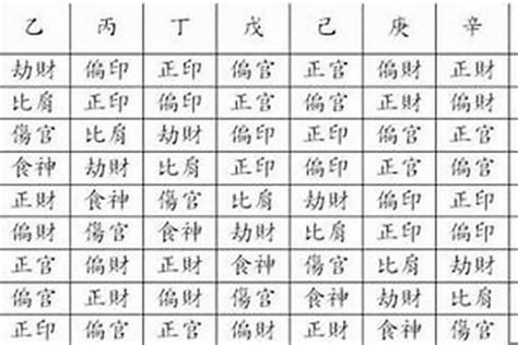 命格怎麼看|怎么看自己八字命格？15种命格介绍